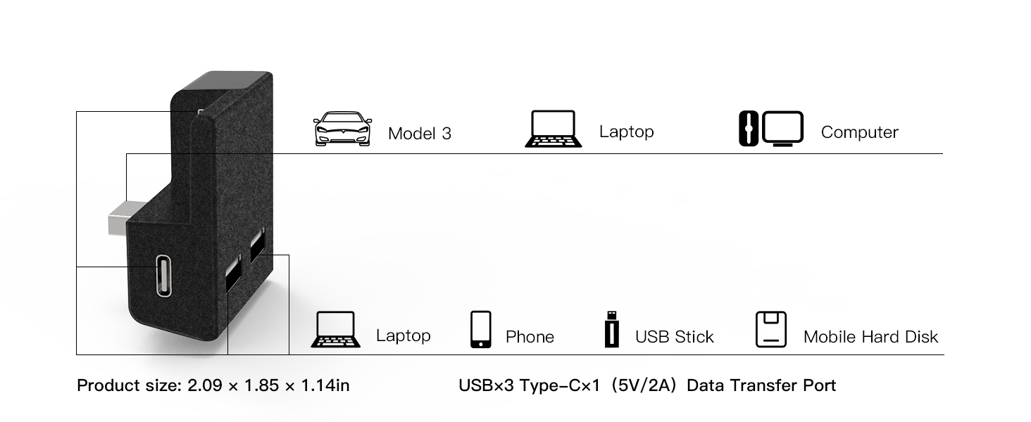 Glovebox USB Hub Expander