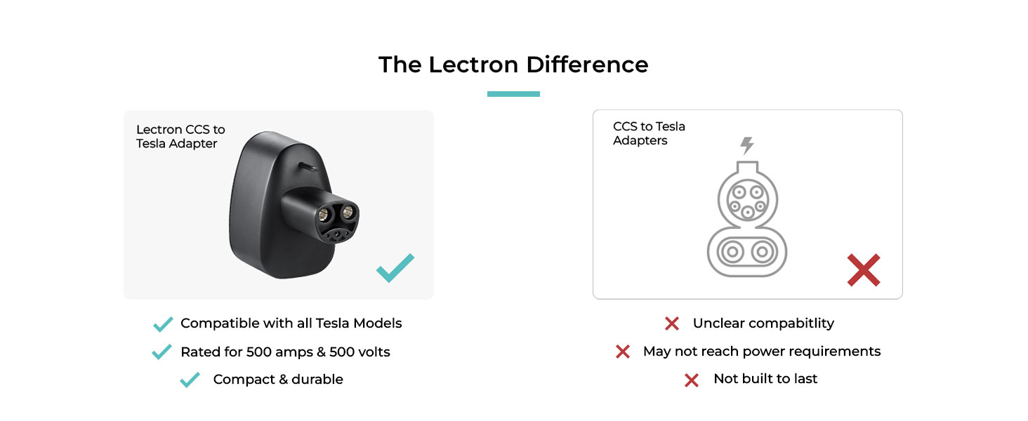 CCS to NACS Fast Charging Adapter for Tesla