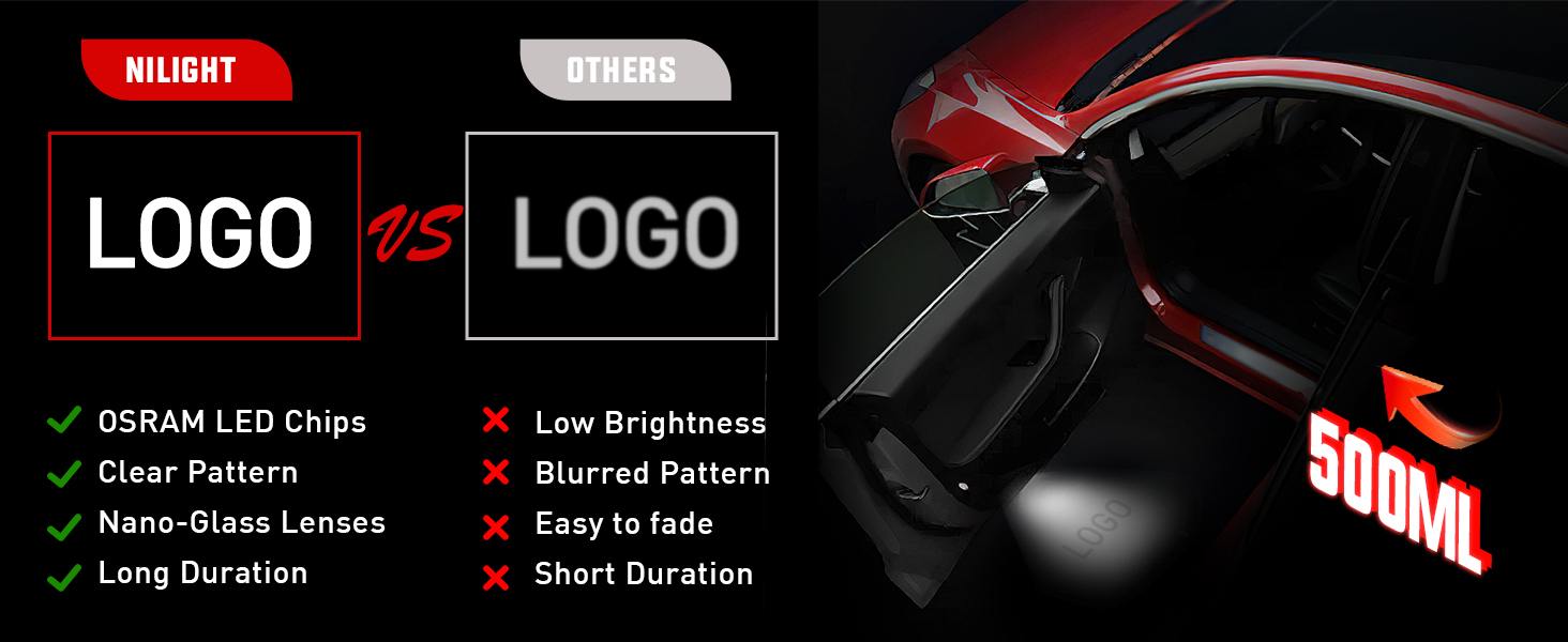 Door Projector Puddle Lights for Tesla Model 3/Y/S/X